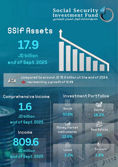 SSIF Assets Sept 2025